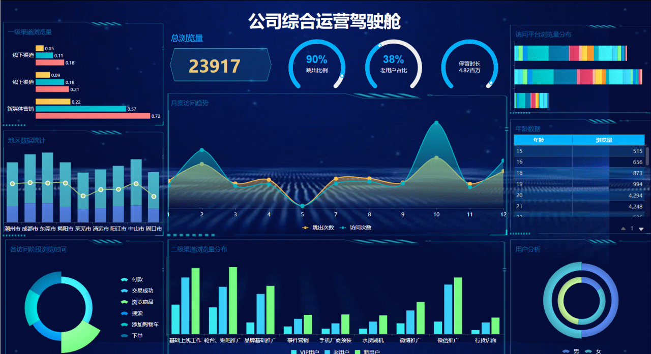 Java开发报表怎么做？这2类100%提高效率的工具，你得试试