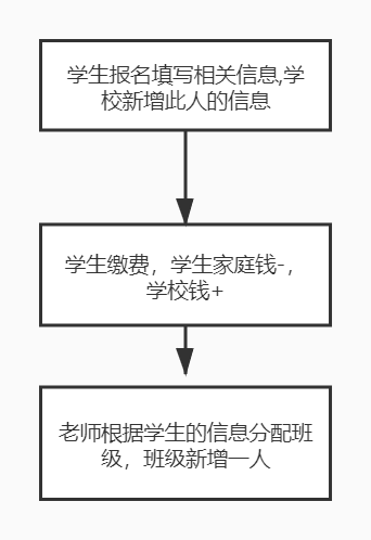 模仿