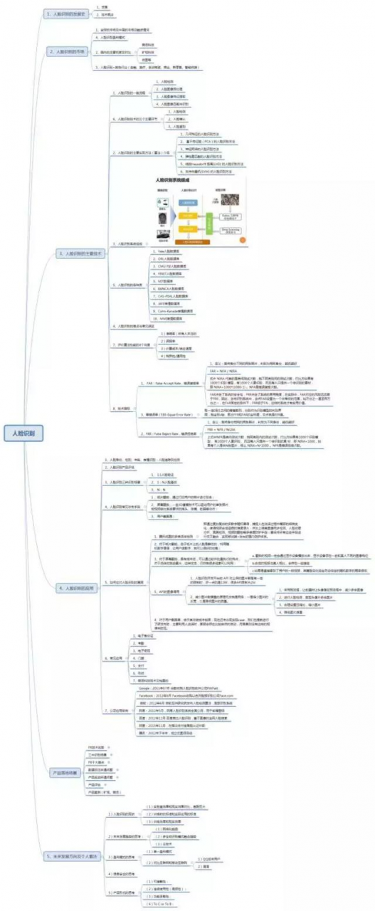 一文读懂人脸识别技术