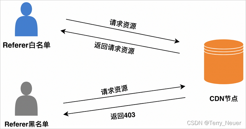 官网图片