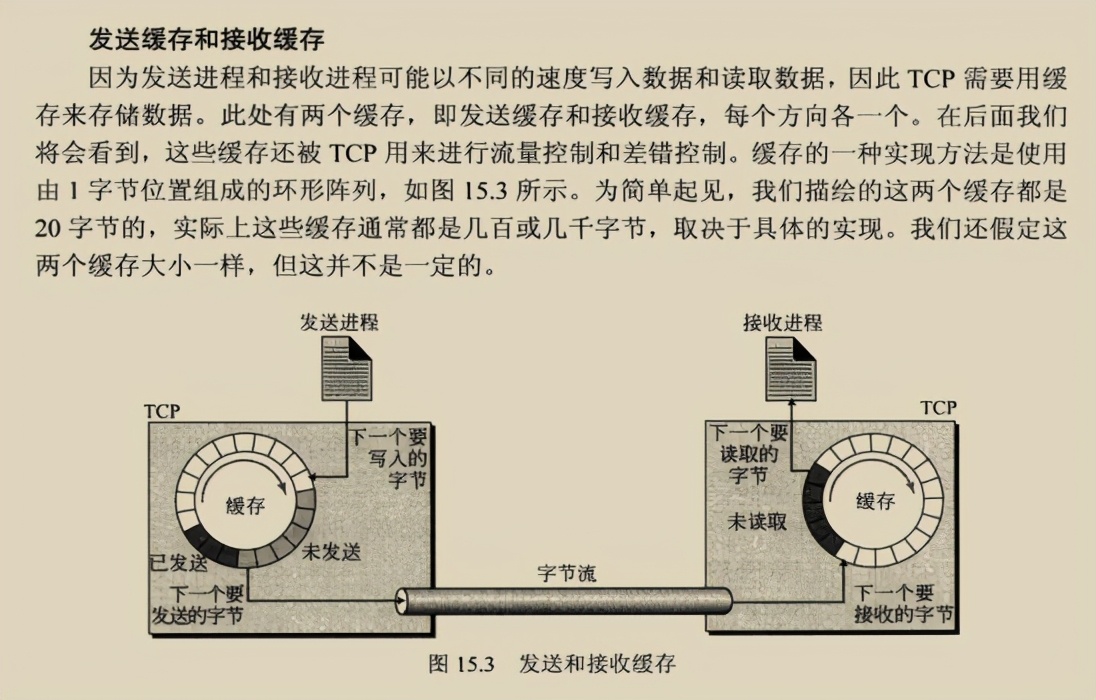 太厉害了,终于有人把TCP-IP协议整合成864页学习笔记了