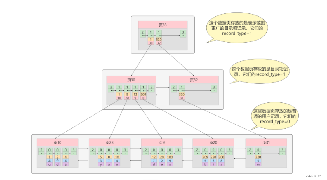 [外链图片转存失败,源站可能有防盗链机制,建议将图片保存下来直接上传(img-dbNElc3N-1651475715361)(C:\Users314\AppData\Roaming\Typora\typora-user-images\image-20220427194104917.png)]