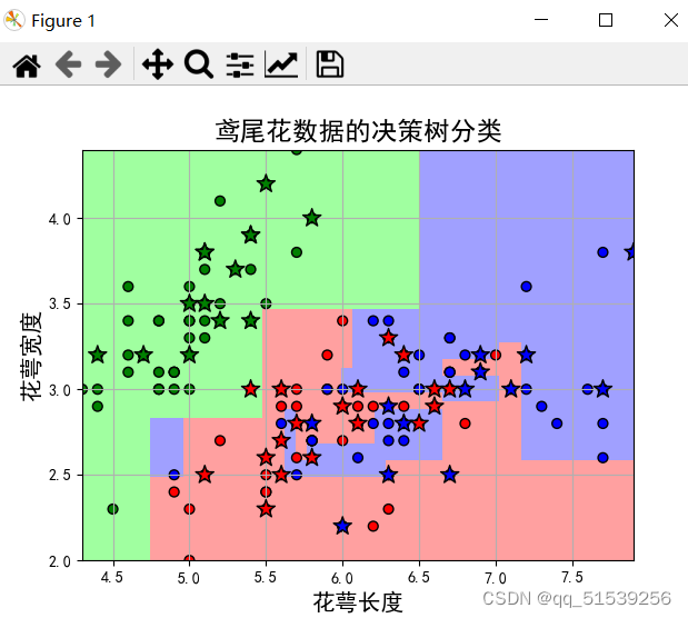 样本点分布图像
