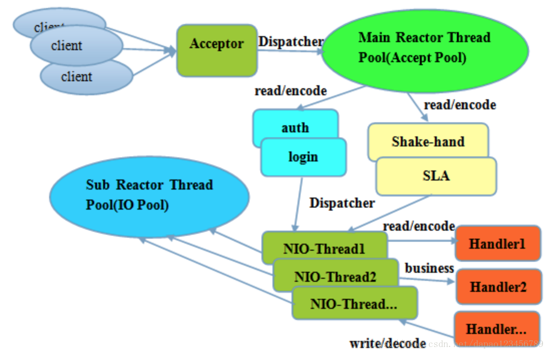 这里写图片描述