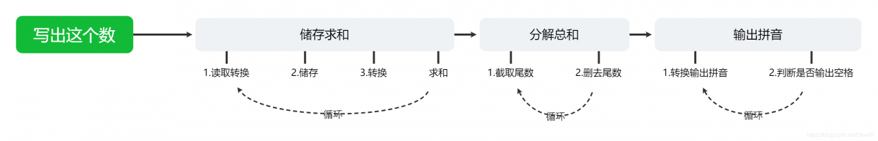 步骤