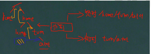 image-20210914111132738