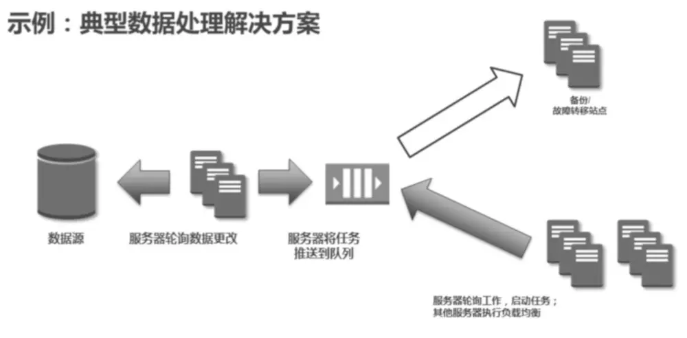 AWS 基础设施即代码(五)