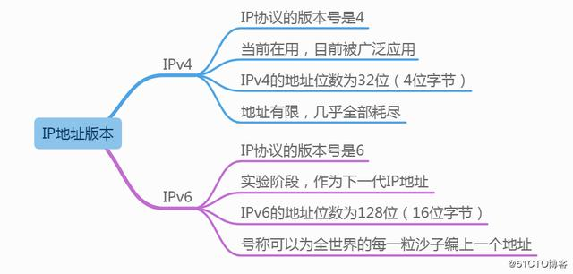 计算机网络基础知识，仅此一篇足矣