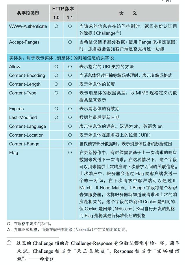 计算机网络基础知识，仅此一篇足矣