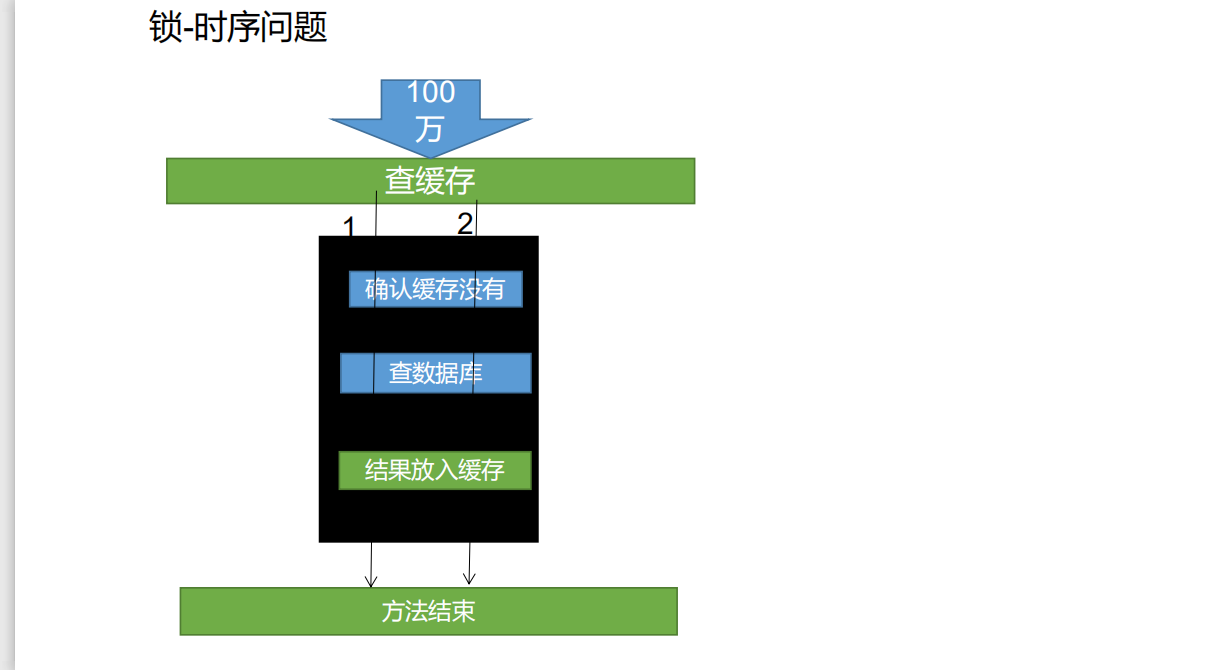 image-20220429232734492