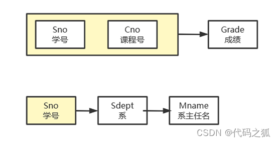[外链图片转存失败,源站可能有防盗链机制,建议将图片保存下来直接上传(img-17FJ4TZm-1641904431961)(C:\Users191\AppData\Roaming\Typora\typora-user-images\image-20220111195001694.png)]