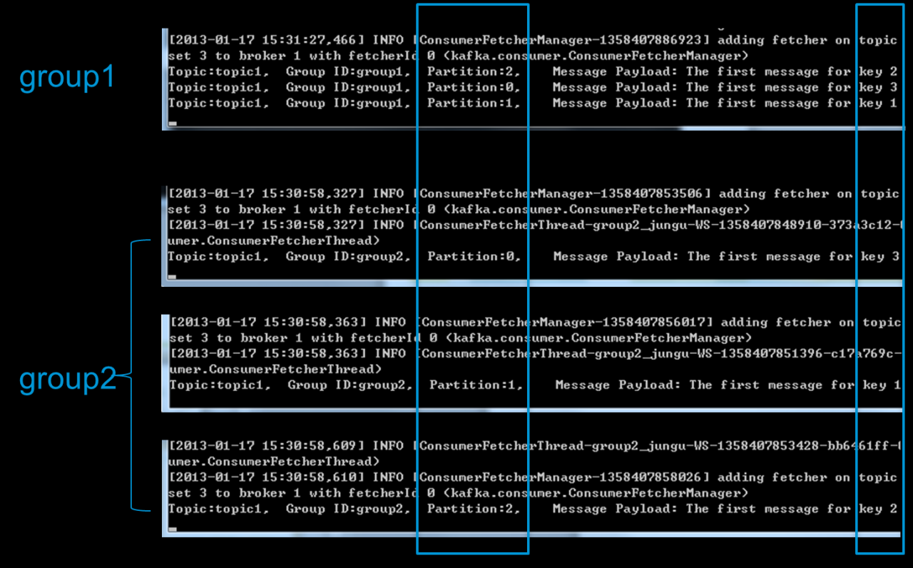 kafka consumer group