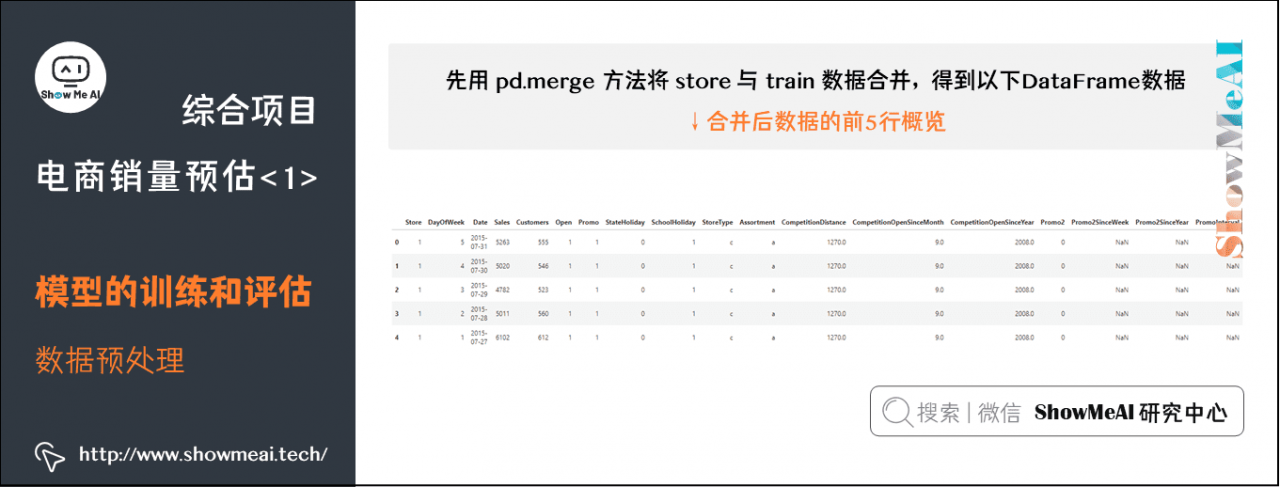 综合项目; 电商销量预估<1>; 模型的训练和评估; 数据预处理; 6-24
