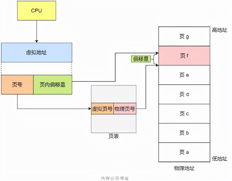 「源码分析」linux内核内存虚拟地址映射物理地址