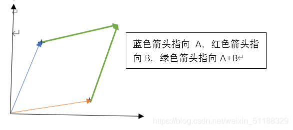 张量运算的几何解释