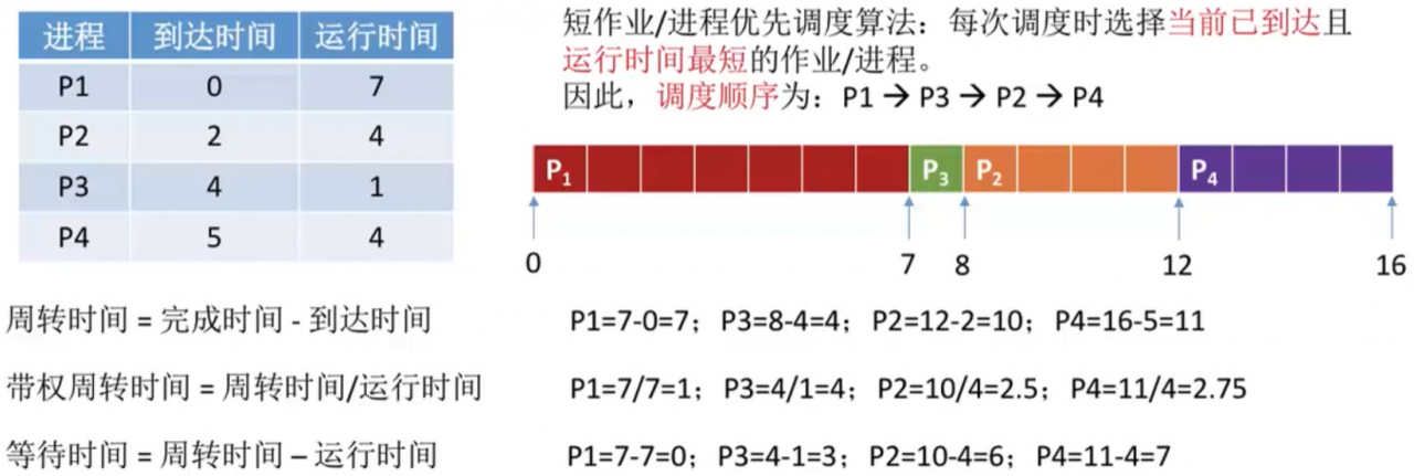 image-20210622092855275