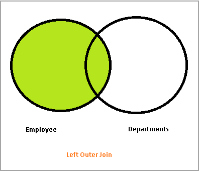 SQL LEFT OUTER JOIN