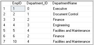 Sample data