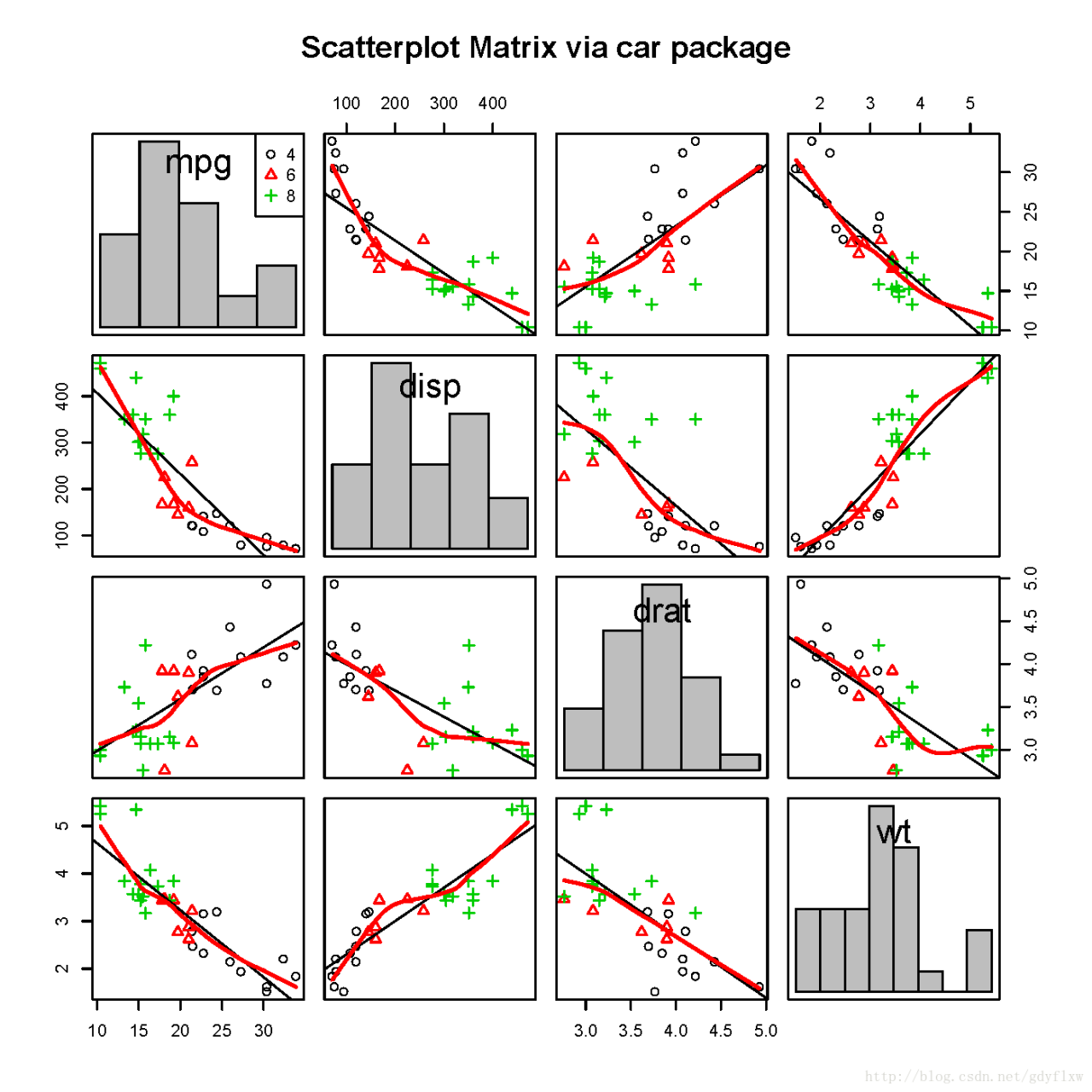 这里写图片描述