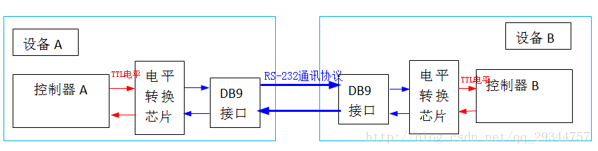 这里写图片描述