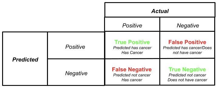 Image for post