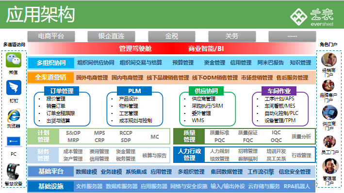 抗衡微软，UCDOS失策了，金山系软件完胜，不是WPS