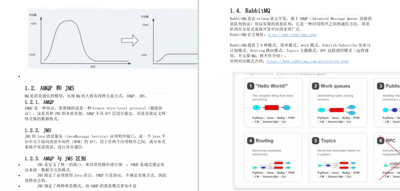 太狠了！阿里大牛纯手写RabbitMQ 笔记，GitHub 70K+星，有点东西