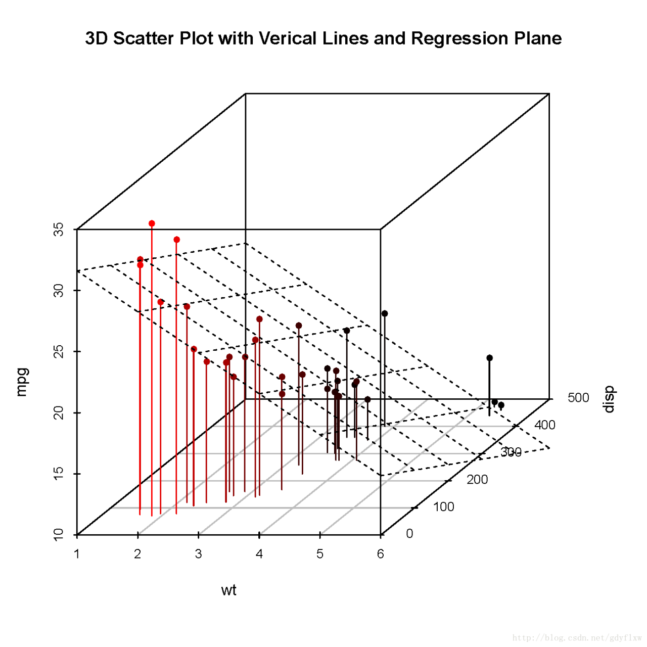 这里写图片描述