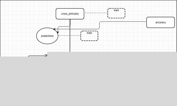 TensorBoard visualization