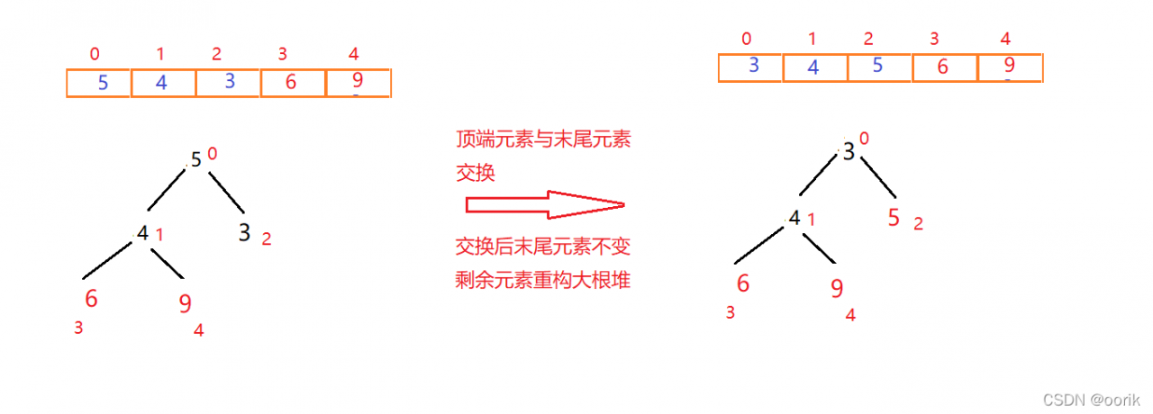 watermark,type_d3F5LXplbmhlaQ,shadow_50,text_Q1NETiBAb29yaWs=,size_20,color_FFFFFF,t_70,g_se,x_16