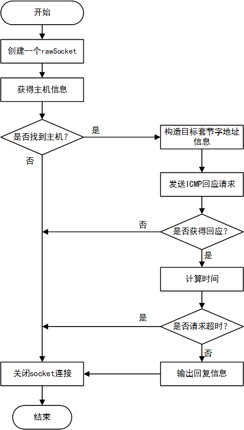 image-20220421222211671