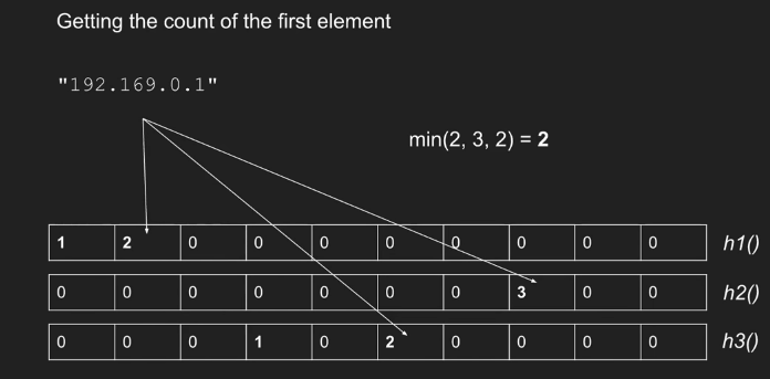 query1