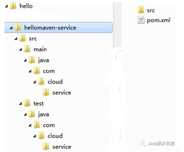 自动创建的maven项目结构
