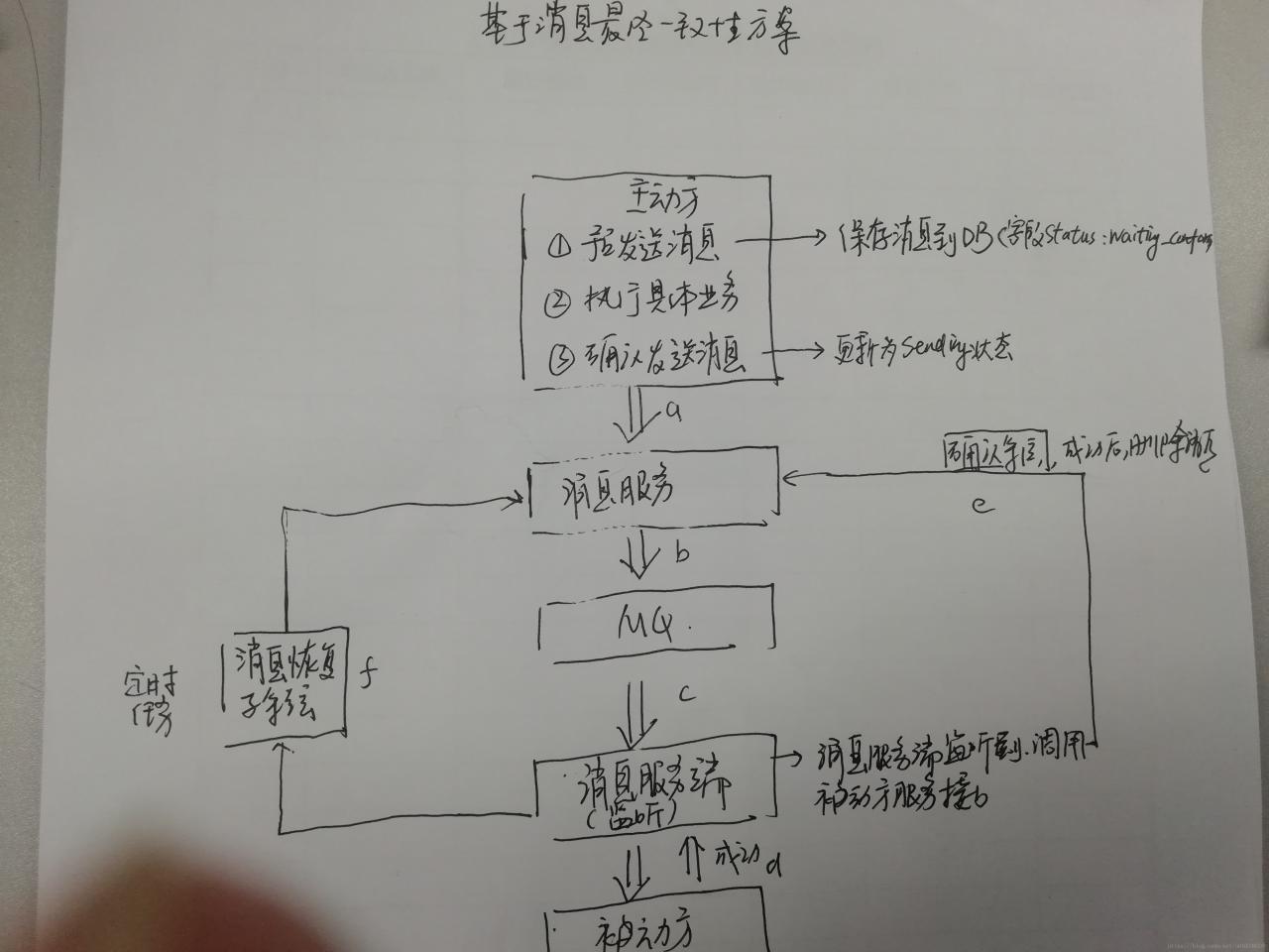 这里写图片描述