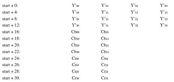 yuv422p.png
