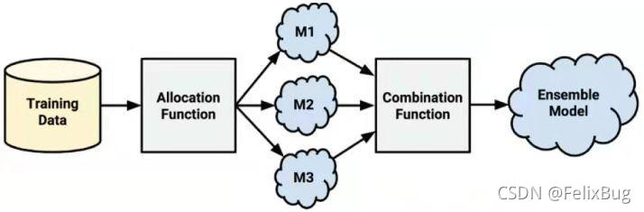 集成学习示意图