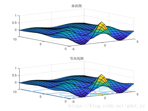 这里写图片描述