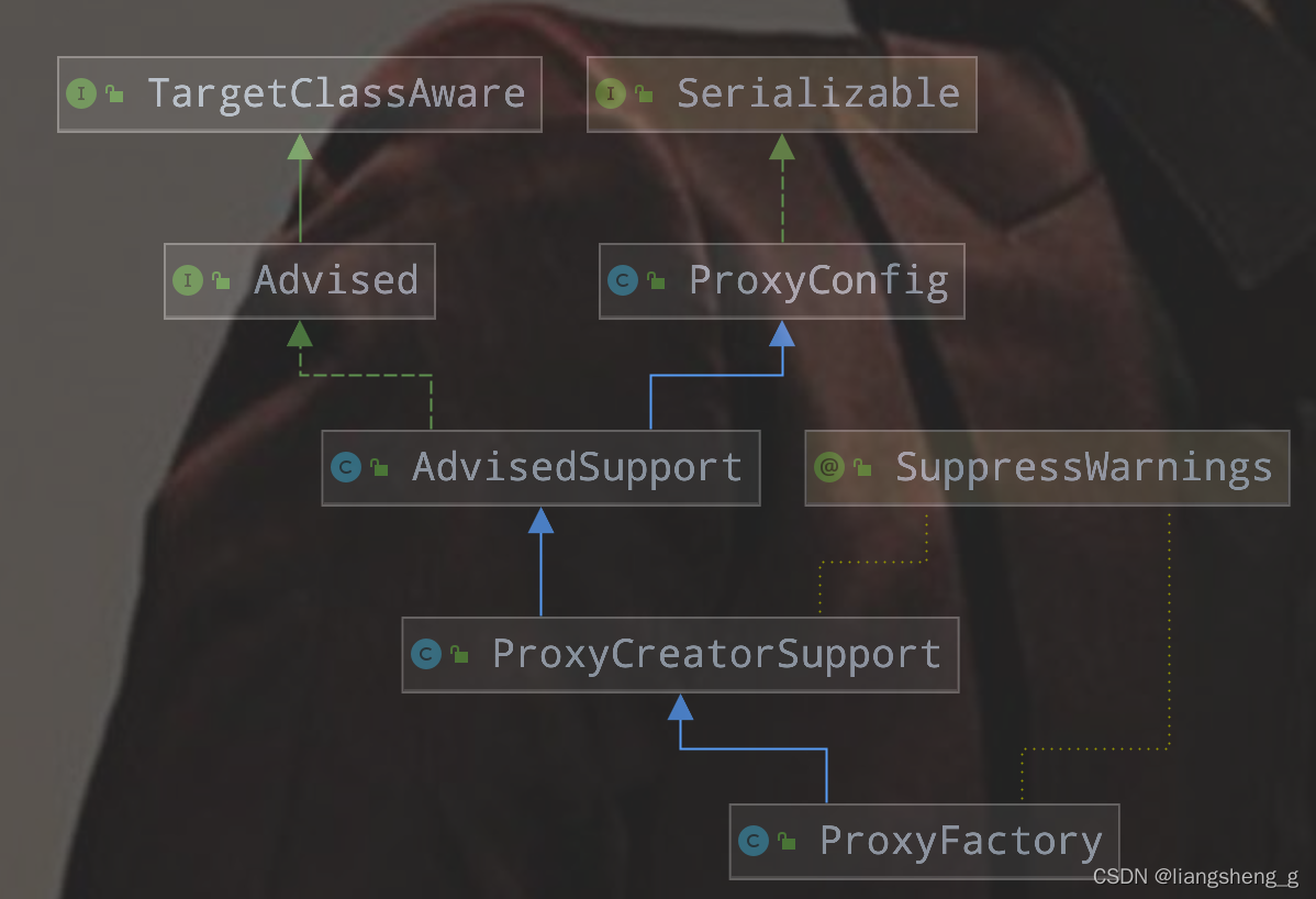 ProxyFactory的类继承示意图