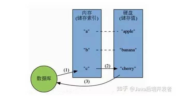 图片描述