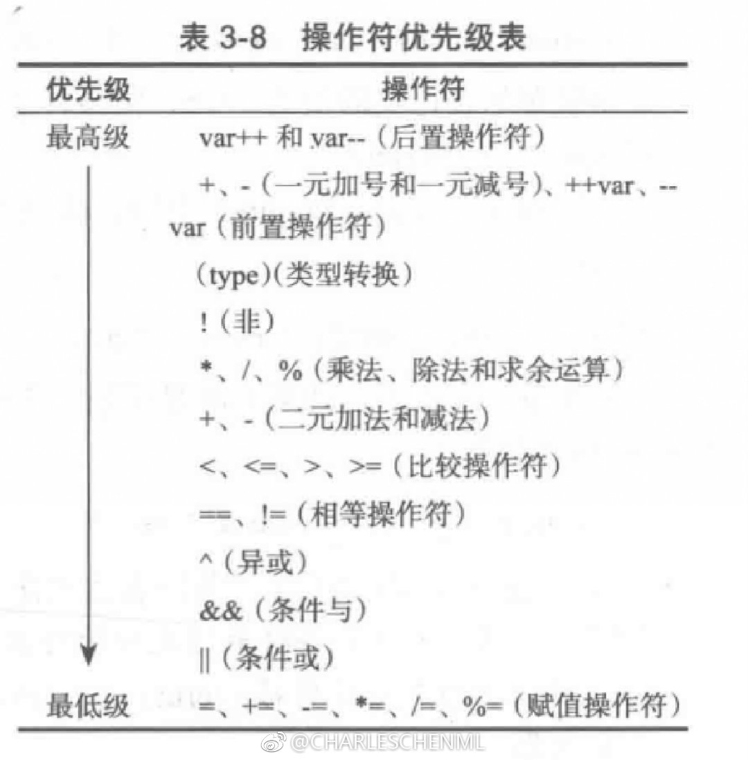 操作符优先级表