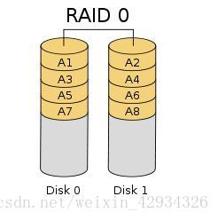 raid0