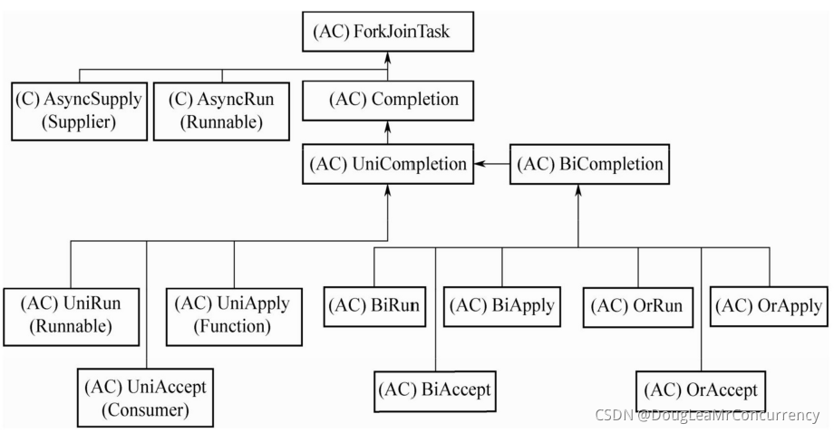 请添加图片描述