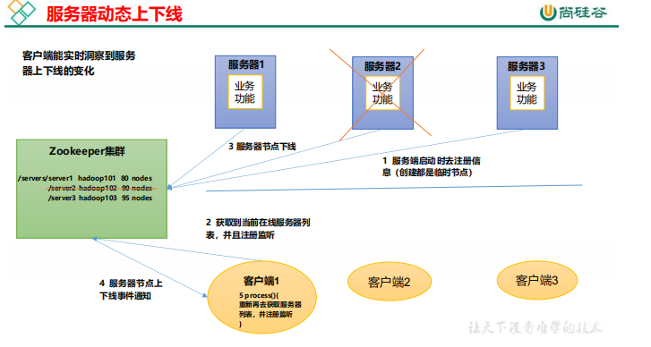 image-20220216101904717