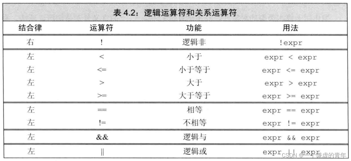 请添加图片描述