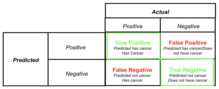 Image for post