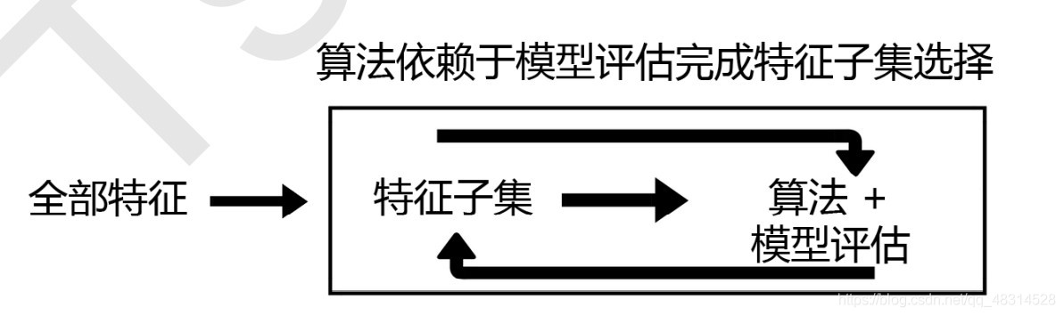 嵌入法