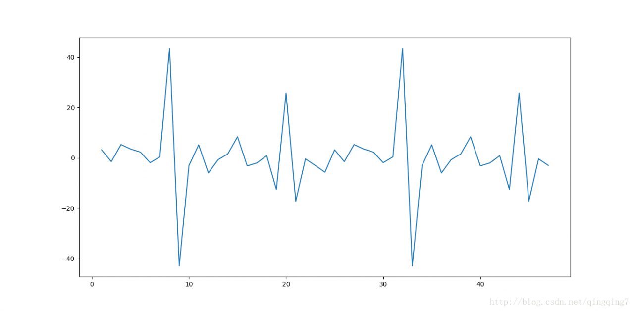这里写图片描述