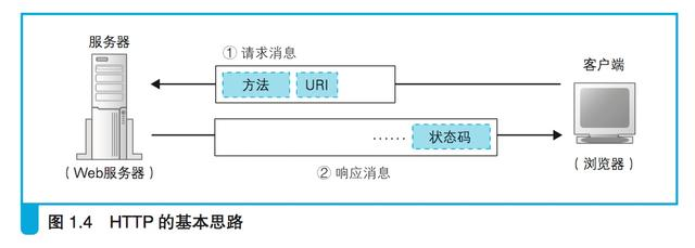 计算机网络基础知识，仅此一篇足矣