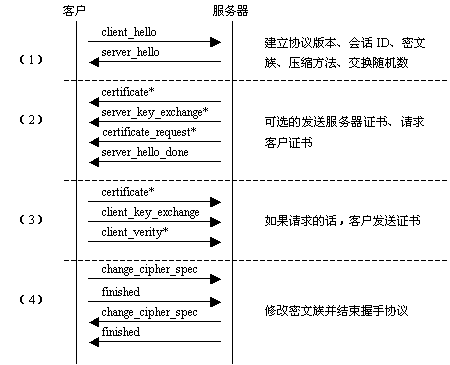 数据包结构分析_数据包结构_26
