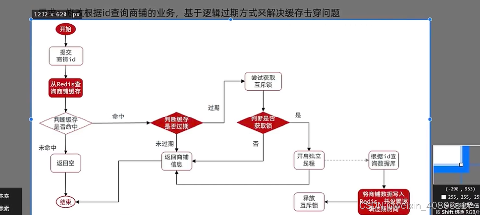 请添加图片描述